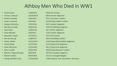 Athboy men who died in WWI